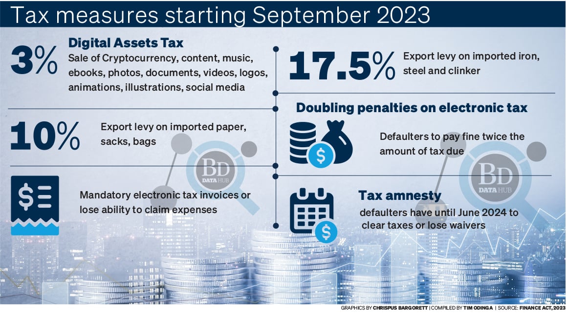 How September taxes will hit firms, consumers